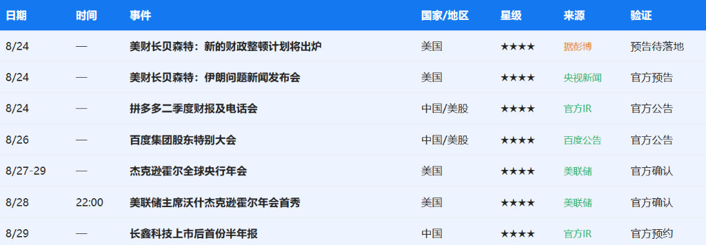 下周重磅日程:全市场最关注的经济数据、央行大会和财报一起来了 - 图片6
