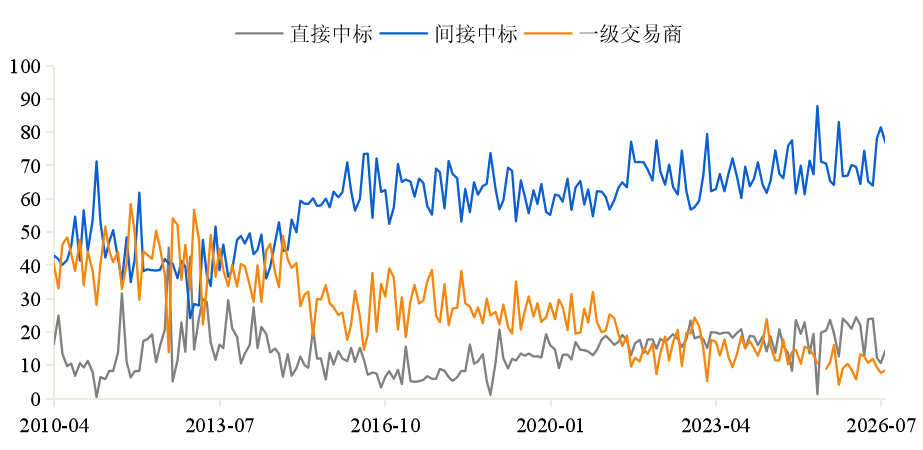 东吴证券陈李:美国债券危机没有结束 只是被暂时按住 - 图片6