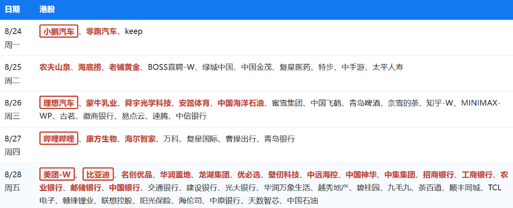 下周重磅日程:全市场最关注的经济数据、央行大会和财报一起来了 - 图片4
