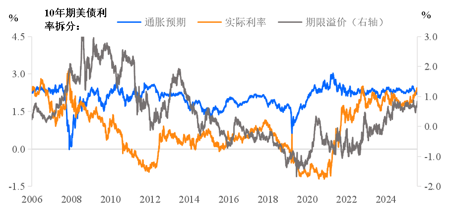 东吴证券陈李:美国债券危机没有结束 只是被暂时按住 - 图片2