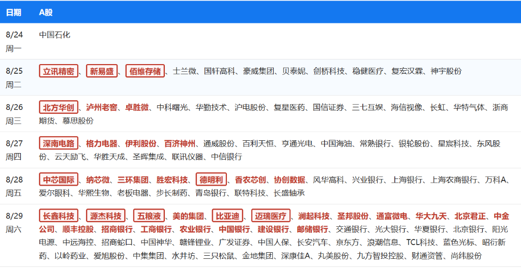 下周重磅日程:全市场最关注的经济数据、央行大会和财报一起来了 - 图片3