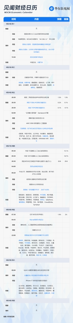 下周重磅日程:全市场最关注的经济数据、央行大会和财报一起来了 - 图片1