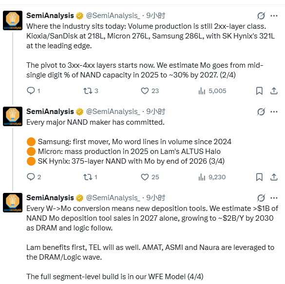 SemiAnalysis:闪存制造正“由钨转钼” - 图片2
