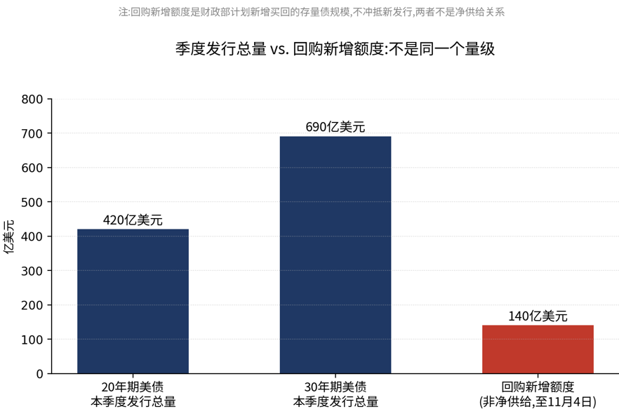 东吴证券陈李:美国债券危机没有结束 只是被暂时按住 - 图片4