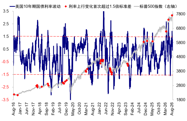 中金:美债的“问题”出在哪? - 图片25