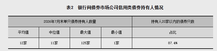 央行:7月两市日均成交额26858.8亿元 环比减少13.8% - 图片6