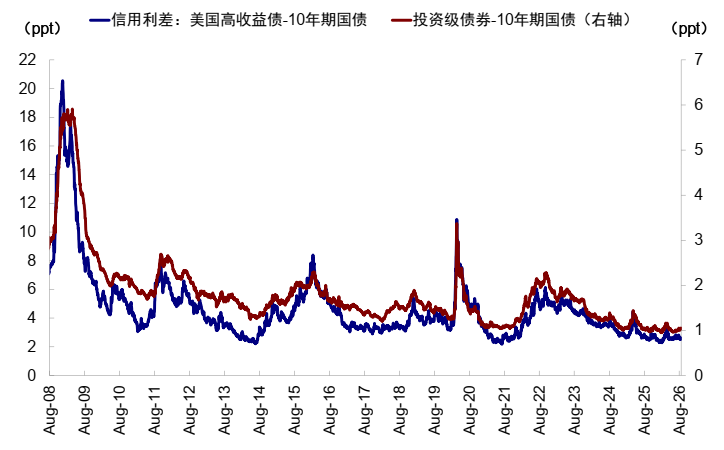 中金:美债的“问题”出在哪? - 图片17