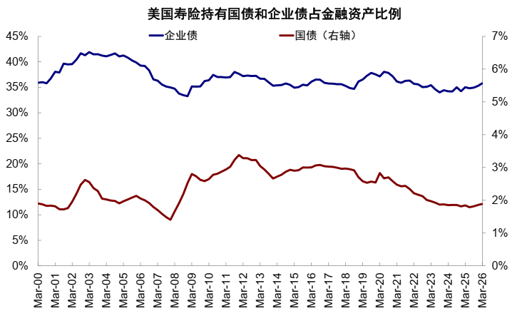 中金:美债的“问题”出在哪? - 图片10
