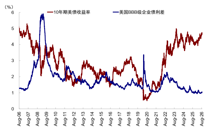 中金:美债的“问题”出在哪? - 图片15