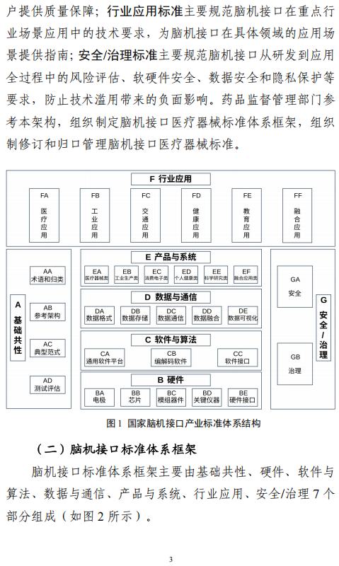 《国家脑机接口产业标准体系建设指南(2026版)》(征求意见稿)公布 提升我国脑机接口全球标准参与度 - 图片3