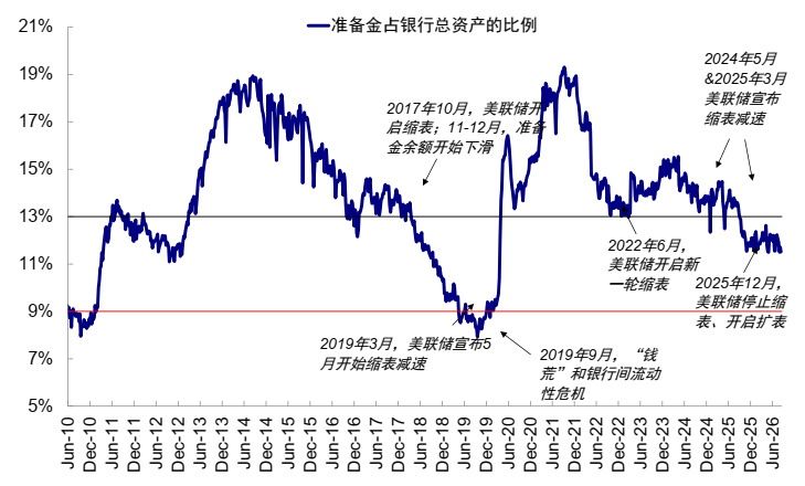中金:美债的“问题”出在哪? - 图片21