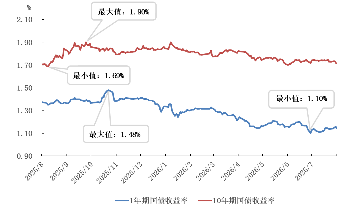 央行:7月两市日均成交额26858.8亿元 环比减少13.8% - 图片3