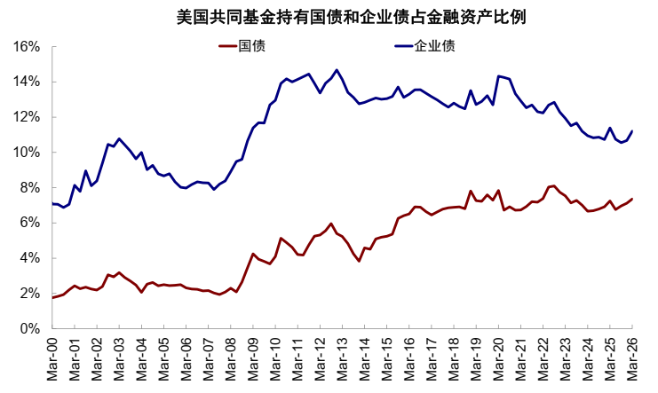 中金:美债的“问题”出在哪? - 图片9