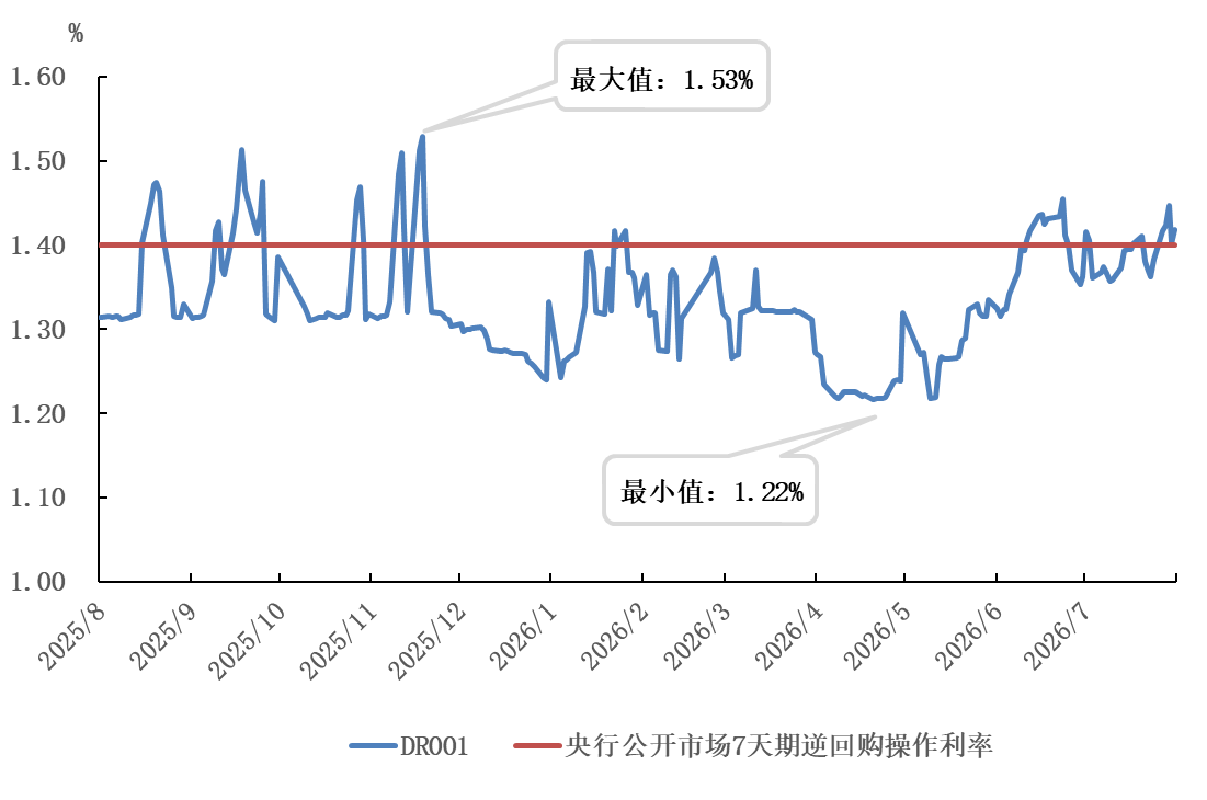 央行:7月两市日均成交额26858.8亿元 环比减少13.8% - 图片1