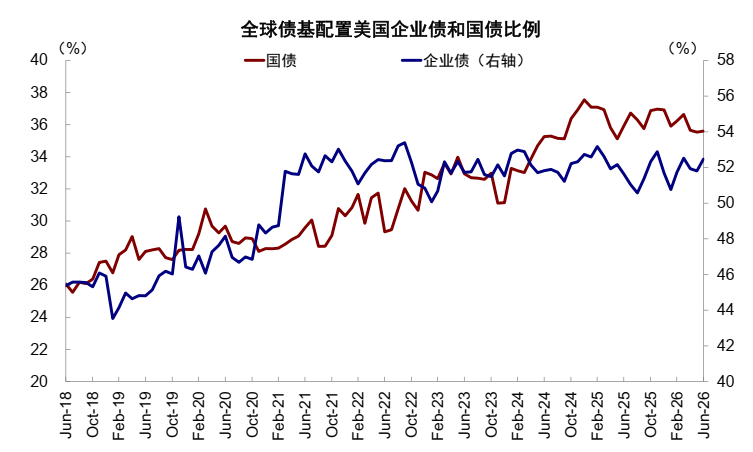 中金:美债的“问题”出在哪? - 图片6