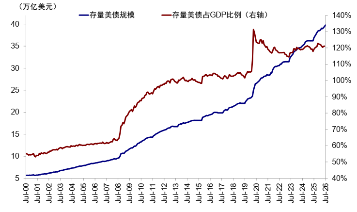 中金:美债的“问题”出在哪? - 图片12