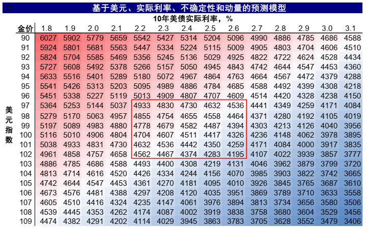 中金:美债的“问题”出在哪? - 图片28