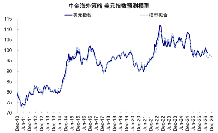中金:美债的“问题”出在哪? - 图片27
