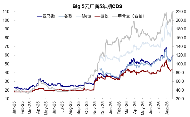 中金:美债的“问题”出在哪? - 图片18
