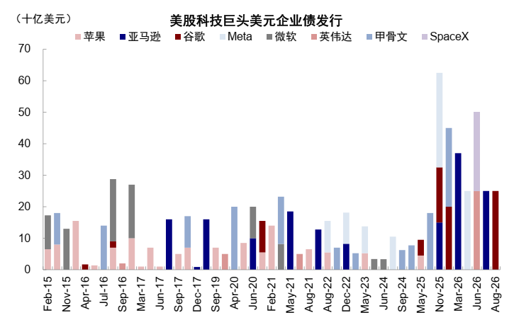 中金:美债的“问题”出在哪? - 图片5
