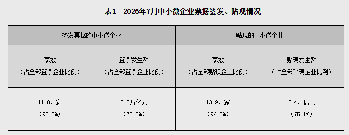 央行:7月两市日均成交额26858.8亿元 环比减少13.8% - 图片5