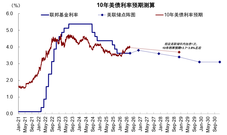 中金:美债的“问题”出在哪? - 图片26