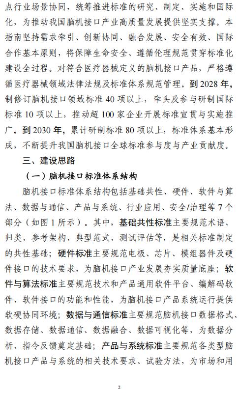 《国家脑机接口产业标准体系建设指南(2026版)》(征求意见稿)公布 提升我国脑机接口全球标准参与度 - 图片2