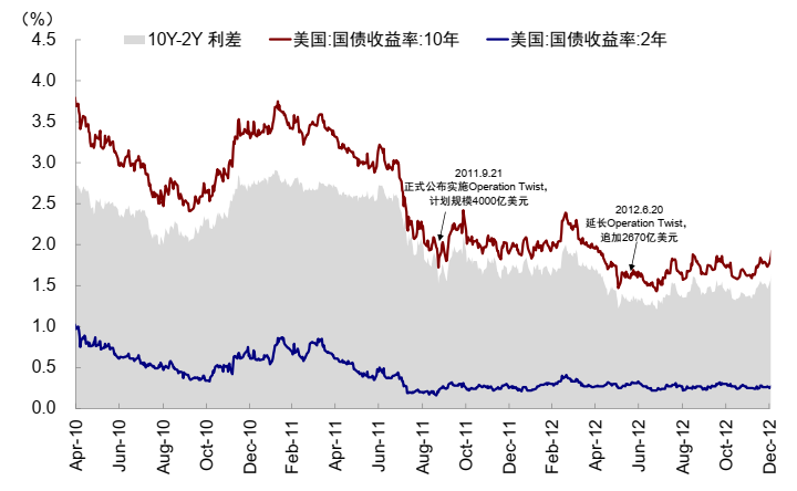 中金:美债的“问题”出在哪? - 图片22