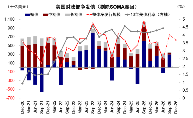 中金:美债的“问题”出在哪? - 图片3