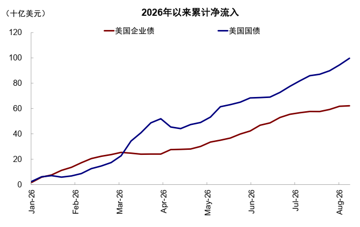中金:美债的“问题”出在哪? - 图片7