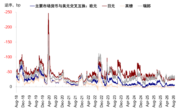 中金:美债的“问题”出在哪? - 图片19