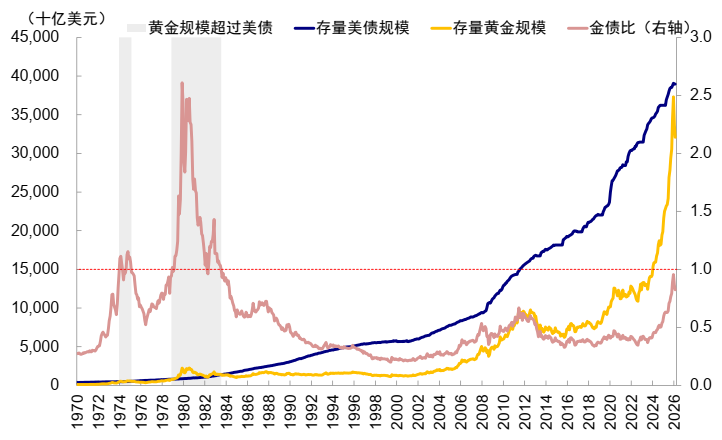 中金:美债的“问题”出在哪? - 图片29