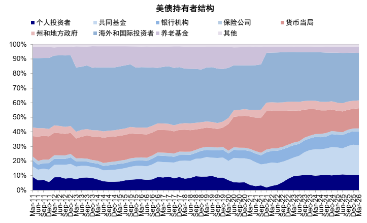 中金:美债的“问题”出在哪? - 图片8
