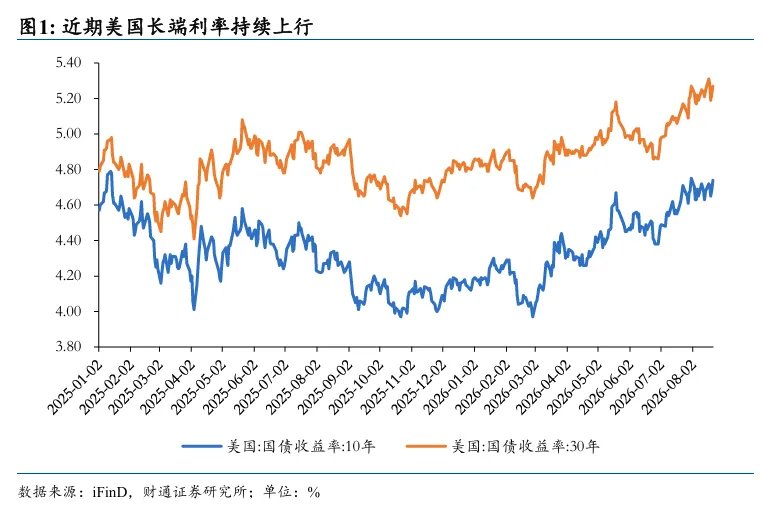 铁索连舟：美债的赤壁之战 - 图片1
