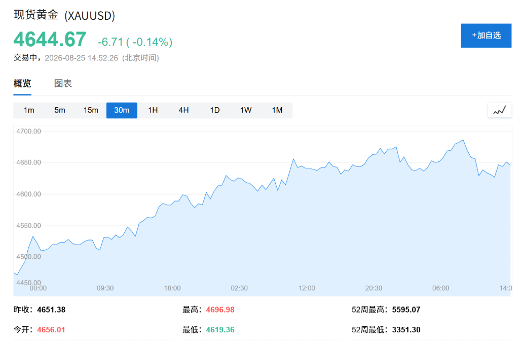 市场情绪谨慎回暖，纳指期货上涨0.4%，比特币上破8万美元，美债高位震荡 - 图片4