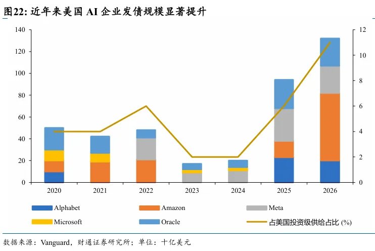 铁索连舟：美债的赤壁之战 - 图片18