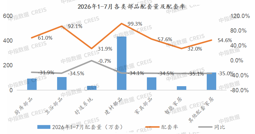 中指研究院:1-7月重点监测城市精装修楼盘开盘数量为346个 同比下降30.1% - 图片11