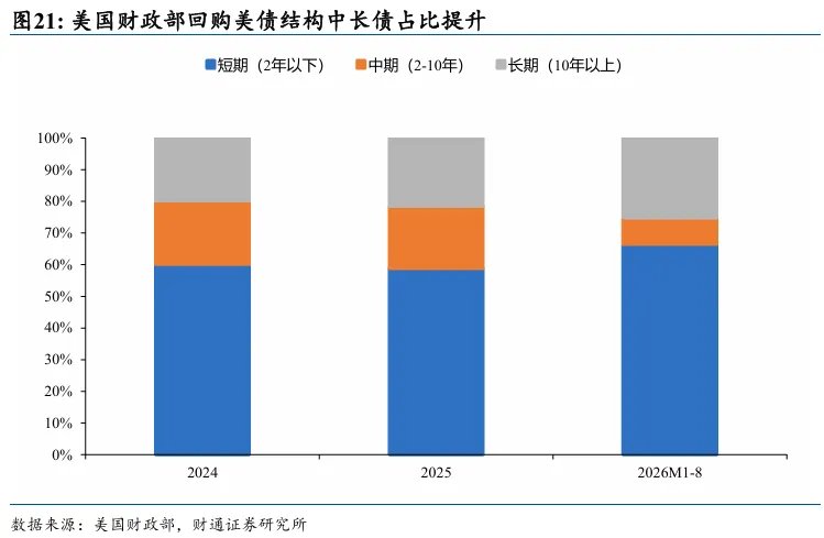 铁索连舟：美债的赤壁之战 - 图片17