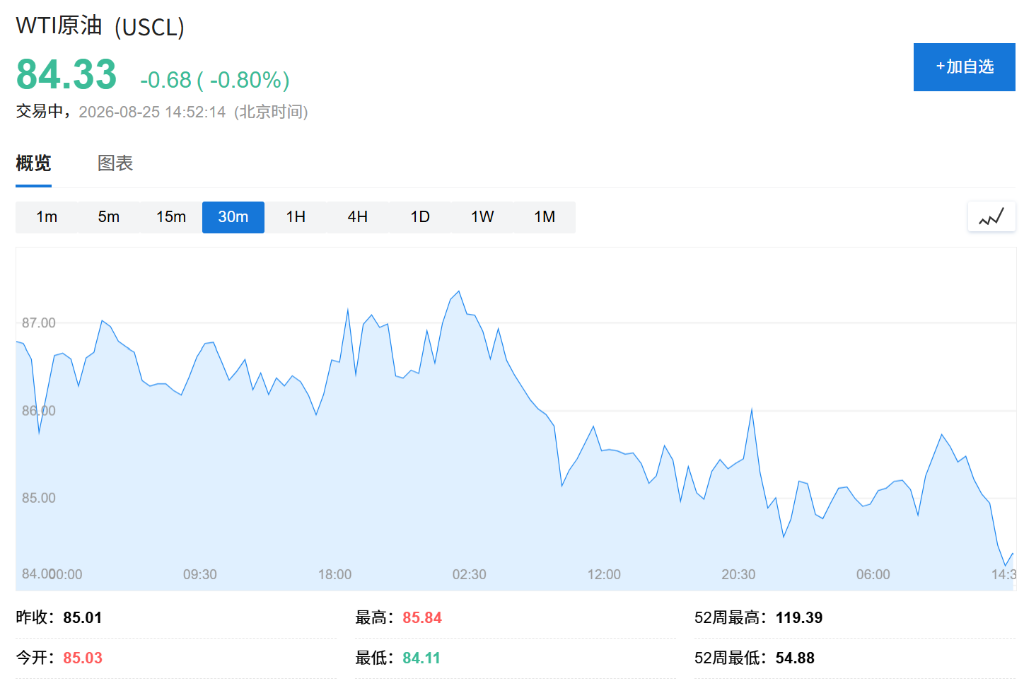 市场情绪谨慎回暖，纳指期货上涨0.4%，比特币上破8万美元，美债高位震荡 - 图片3