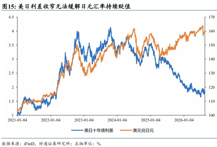 铁索连舟：美债的赤壁之战 - 图片12