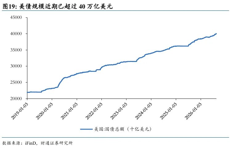 铁索连舟：美债的赤壁之战 - 图片15