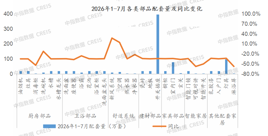 中指研究院:1-7月重点监测城市精装修楼盘开盘数量为346个 同比下降30.1% - 图片12