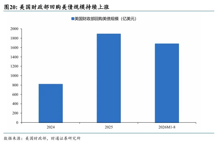 铁索连舟：美债的赤壁之战 - 图片16