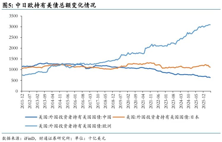 铁索连舟：美债的赤壁之战 - 图片5