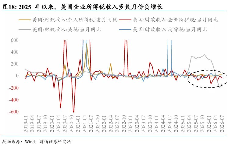铁索连舟：美债的赤壁之战 - 图片14