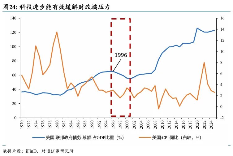 铁索连舟：美债的赤壁之战 - 图片20