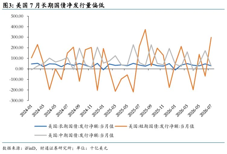 铁索连舟：美债的赤壁之战 - 图片3