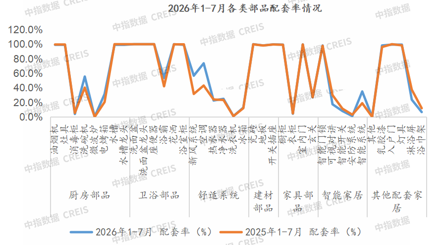 中指研究院:1-7月重点监测城市精装修楼盘开盘数量为346个 同比下降30.1% - 图片13