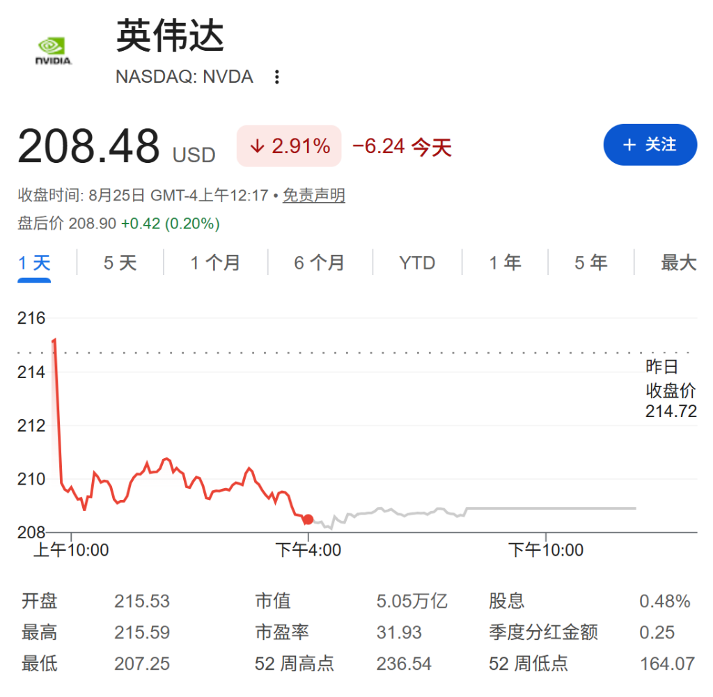 市场情绪谨慎回暖，纳指期货上涨0.4%，比特币上破8万美元，美债高位震荡 - 图片1