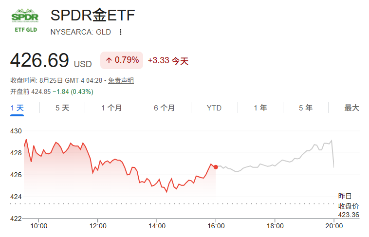 年底黄金价格,高盛最新预测来了 - 图片1